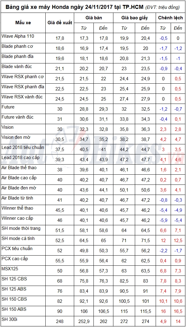 tin nhap 20171124105243