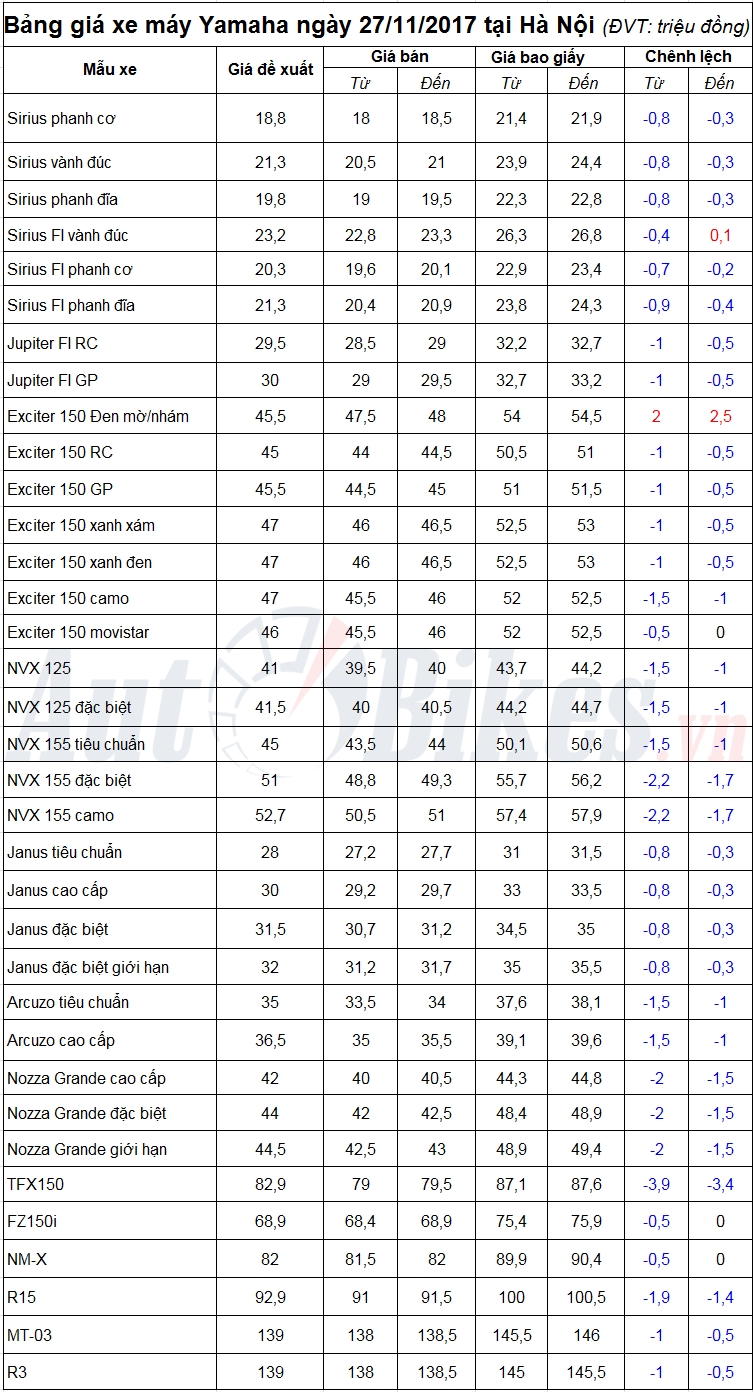 gia yamaha exciter 150 tang nhe tai ha noi