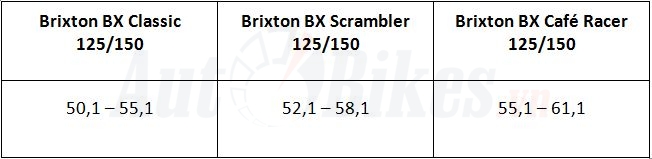 Brixton khai trương phòng trưng bày tại Việt Nam brixton khai truong phong trung bay tai viet nam