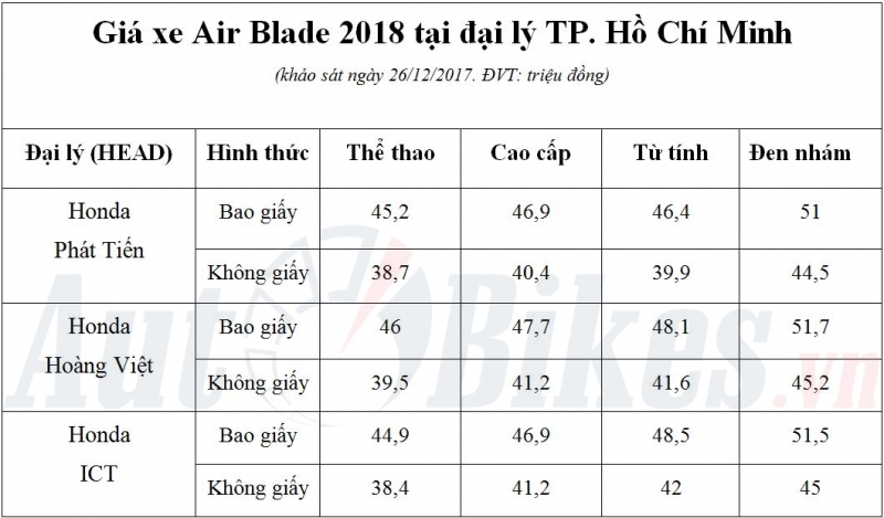 ban chinh thuc gia honda air blade 2018 tang 2 trieu dong