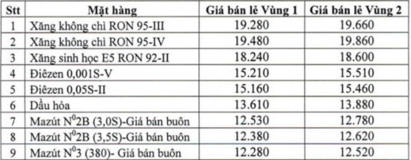 tu 112018 ngung ban xang ron a92