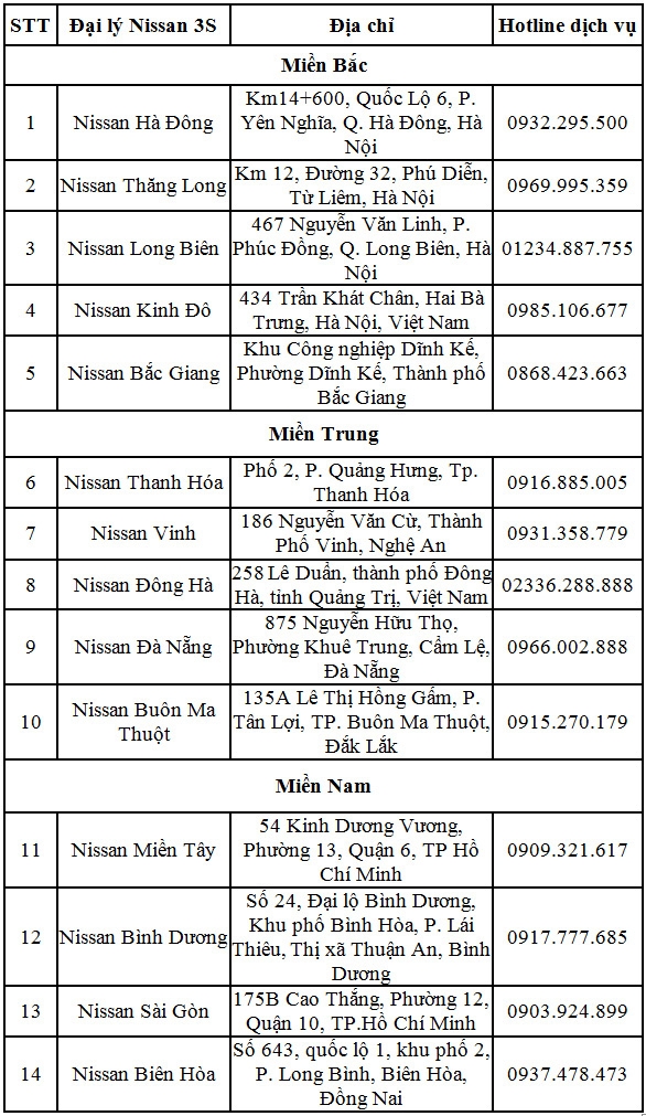 thang 4 nissan uu dai cho khach lam dich vu