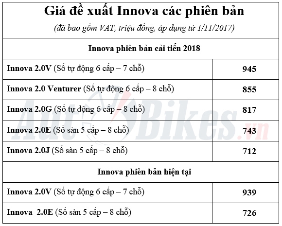 toyota innova 2018 gia tu 712 trieu tai viet nam