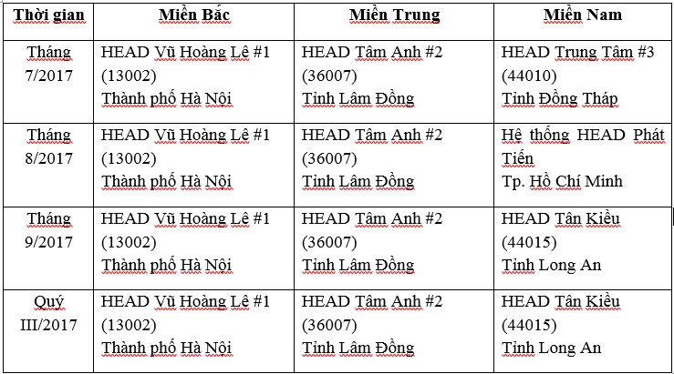 3 dai ly honda duoc tuyen duong ve lai xe an toan