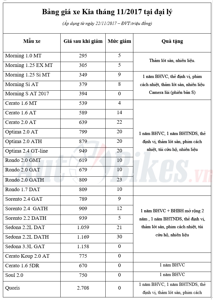 gia kia morning giam duoi 300 trieu canh tranh grand i10