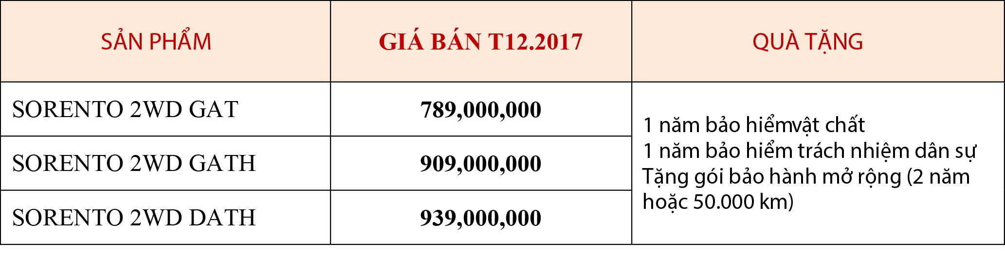 kia sorento co mau moi gia tu 798 trieu tai viet nam