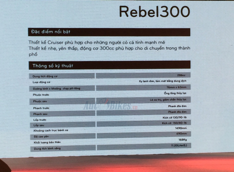 honda viet nam bat ngo phan phoi rebel 300 dau tien