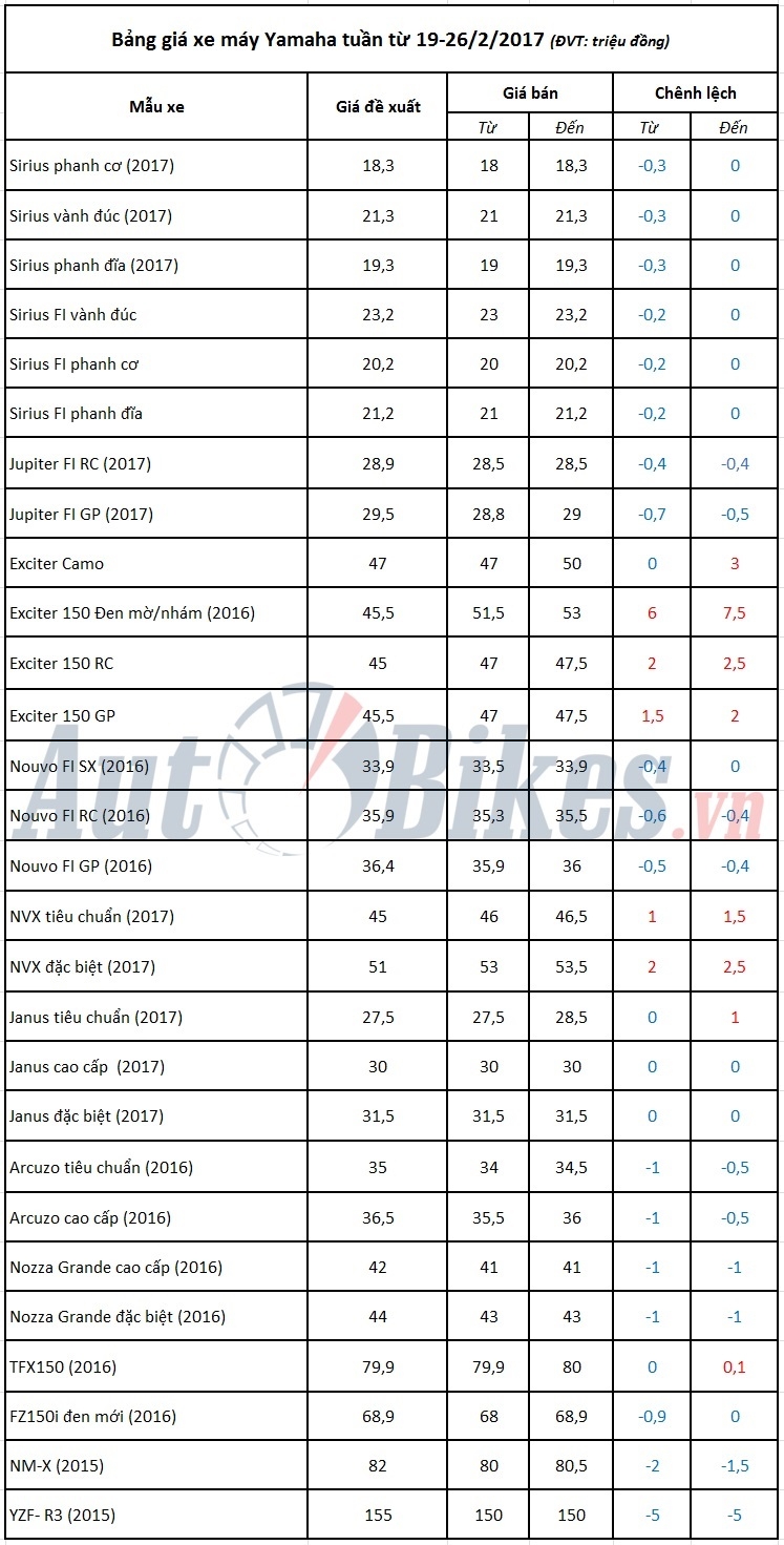 gia xe may yamaha tuan tu 20 262