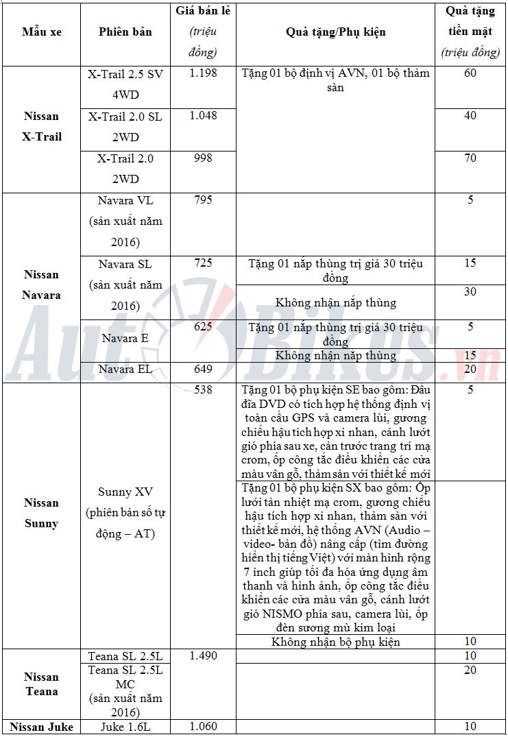 mua xe nissan trong thang 4 duoc uu dai gan 100 trieu dong