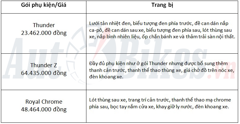 phu kien chevrolet colorado gia tu 235 trieu