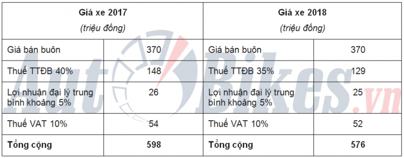 Mua ô tô bây giờ hay đợi tới 2018? mua o to bay gio hay doi toi 2018
