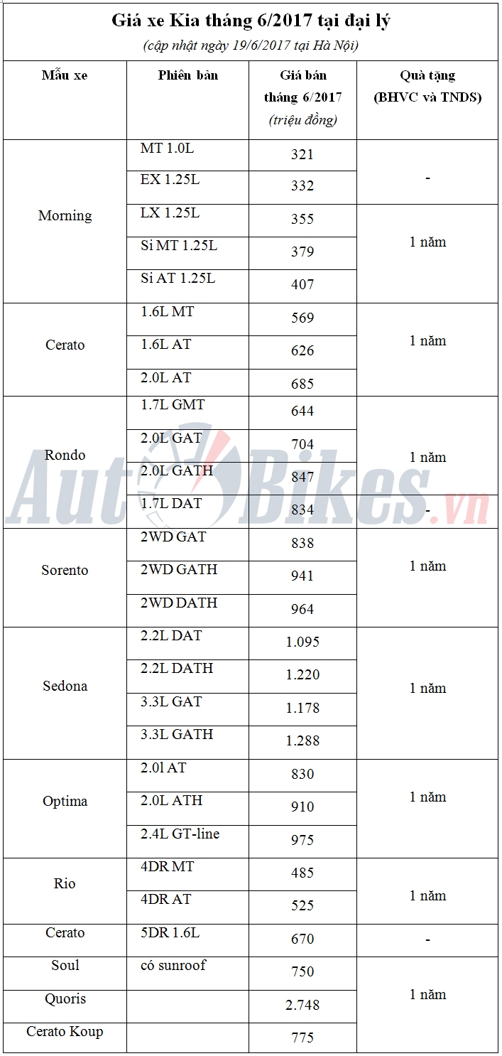 thang 6 kia tang uu dai qua tang giam gia optima