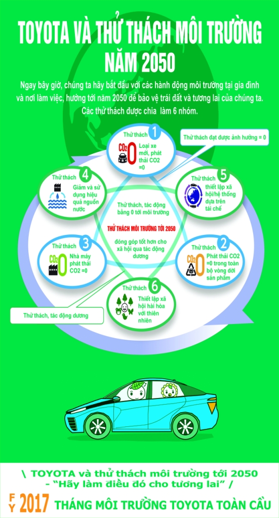 toyota thuc hien thang bao ve moi truong