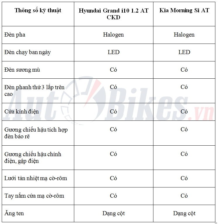 So sánh Hyundai Grand i10 CKD với Kia Morning so sanh hyundai grand i10 ckd voi kia morning