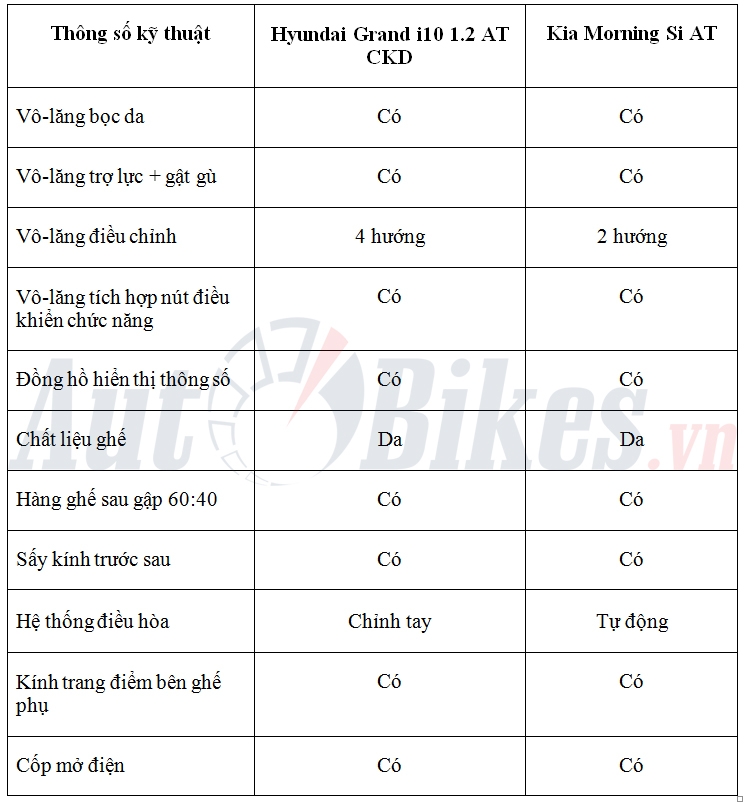 So sánh Hyundai Grand i10 CKD với Kia Morning so sanh hyundai grand i10 ckd voi kia morning