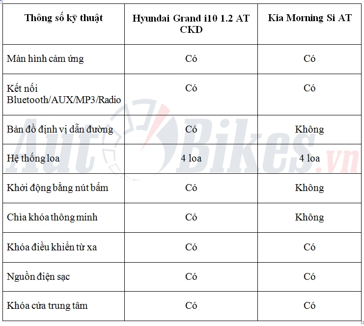 So sánh Hyundai Grand i10 CKD với Kia Morning so sanh hyundai grand i10 ckd voi kia morning