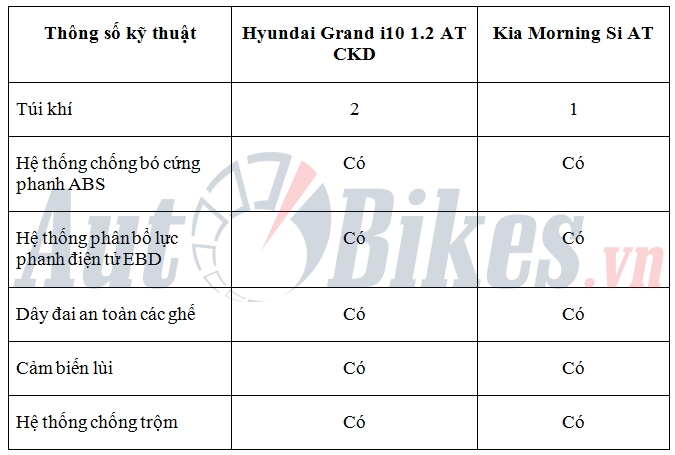 So sánh Hyundai Grand i10 CKD với Kia Morning so sanh hyundai grand i10 ckd voi kia morning