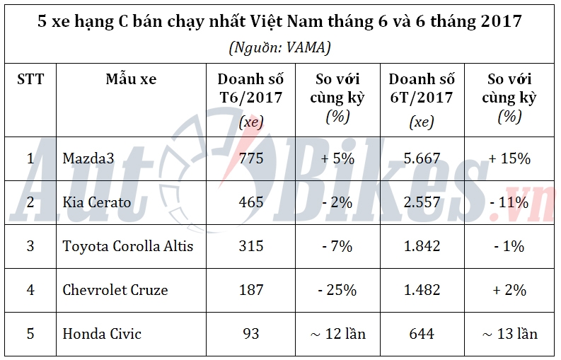 Honda Civic 2017 gặp khó tại Việt Nam? honda civic 2017 gap kho tai viet nam