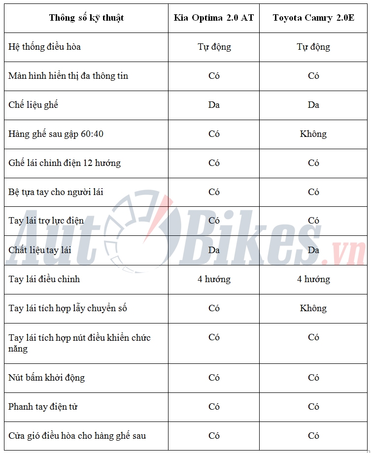 so sanh kia optima 20 at va toyota camry 20e