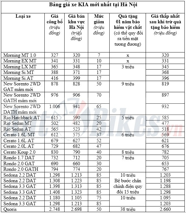 Giá xe Kia cuối tháng 9/2016 tại Hà Nội gia xe kia cuoi thang 92016 tai ha noi