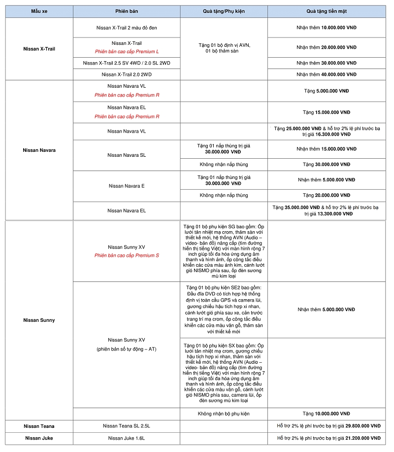 thang 9 gia xe nissan dong loat giam den gan 50 trieu dong