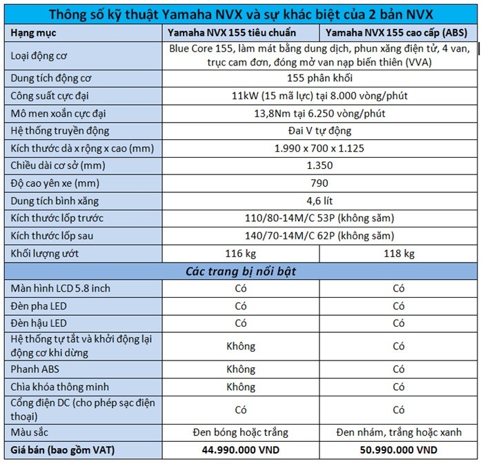yamaha nouvonvx 2017 co gia tu 45 trieu dong tai viet nam