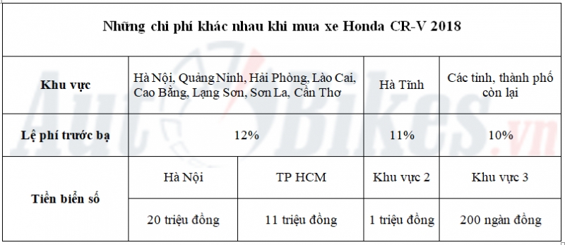 gia lan banh honda cr v 2018