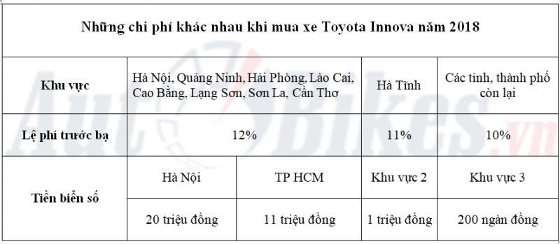 Giá lăn bánh Toyota Innova năm 2018 gia lan banh toyota innova nam 2018