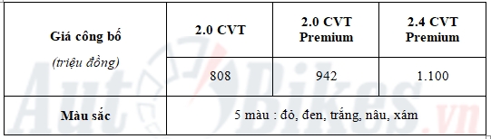 Chi tiết 3 phiên bản Mitsubishi Outlander 2018 CKD chi tiet 3 phien ban mitsubishi outlander 2018 ckd