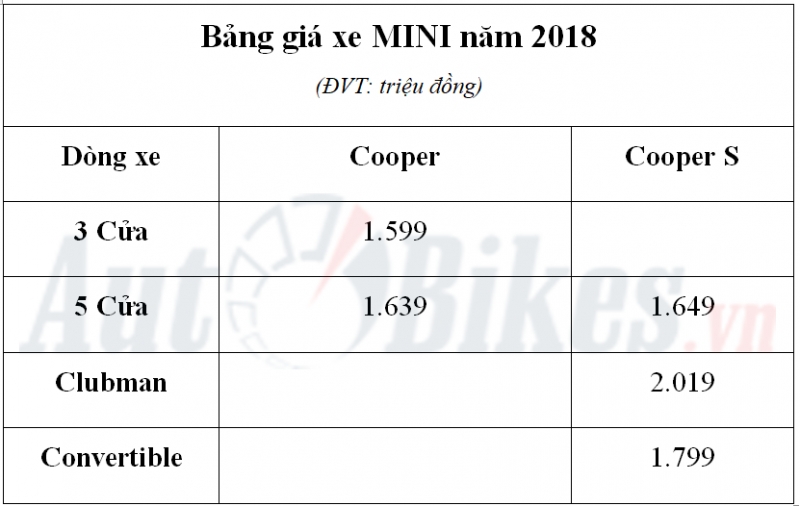 mini countryman 2018 gia tu 16 ty dong tai viet nam