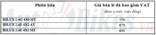 toyota hilux 2018 gia tu 631 trieu dong tai viet nam