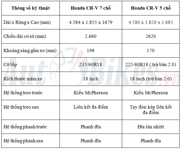 Honda CRV 2022 giá bán thông số đánh giá hình ảnh thực tế