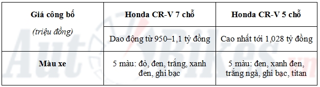 so sanh honda cr v 7 cho va cr v 5 cho