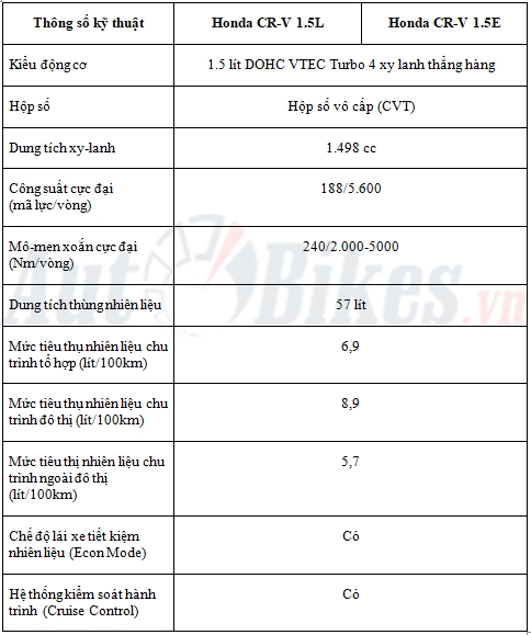 so sanh honda cr v 7 cho cr v 15l khac gi ban cr v 15e