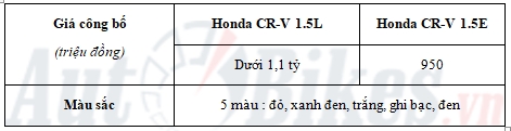 so sanh honda cr v 7 cho cr v 15l khac gi ban cr v 15e