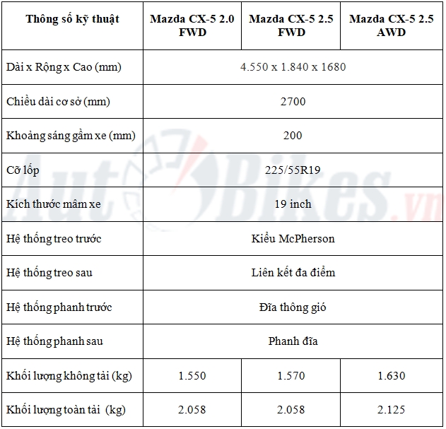 chi tiet 3 phien ban mazda cx 5 2018