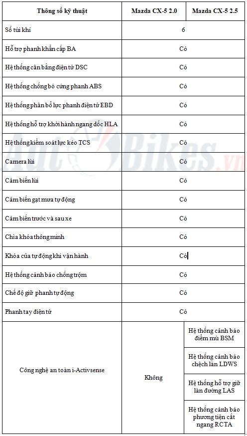 chi tiet 3 phien ban mazda cx 5 2018