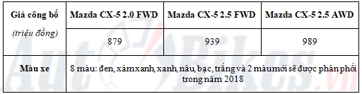 chi tiet 3 phien ban mazda cx 5 2018