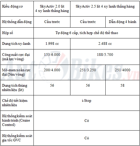 chi tiet 3 phien ban mazda cx 5 2018