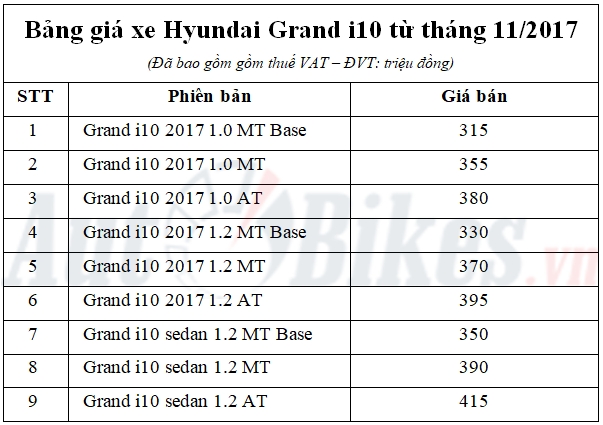 hyundai grand i10 bat ngo giam gia den 40 trieu dong