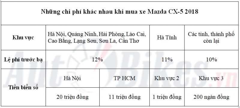 gia lan banh mazda cx 5 2018