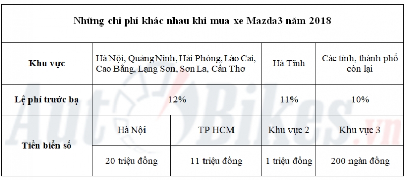 gia lan banh mazda3 nam 2018