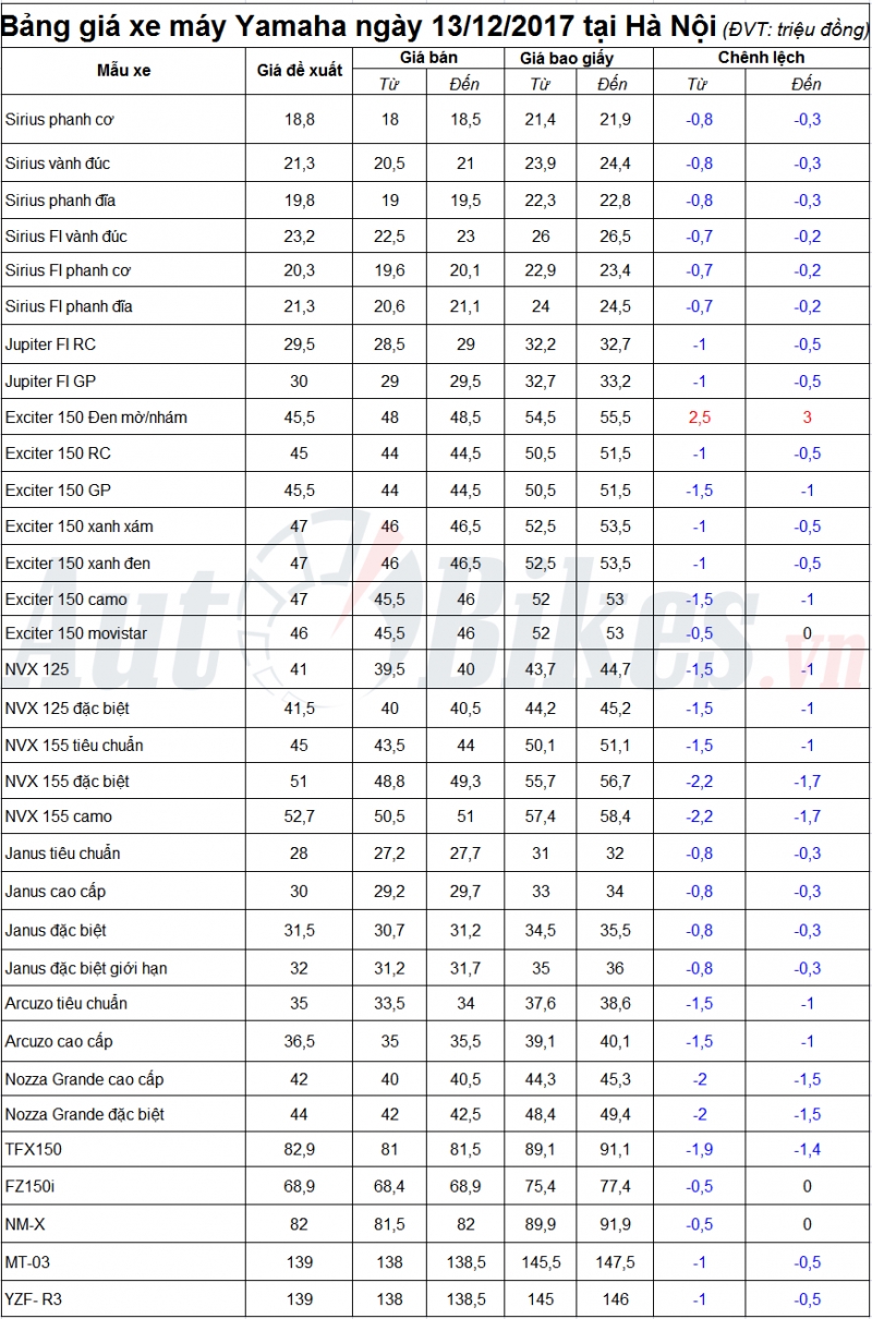 gia yamaha exciter bie n do ng tra i chie u ta i ha no i