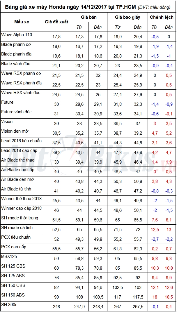 tin nhap 20171214110003