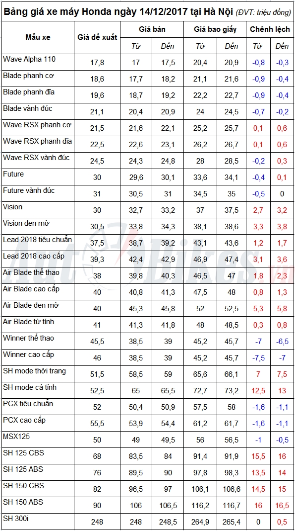 tin nhap 20171214110003