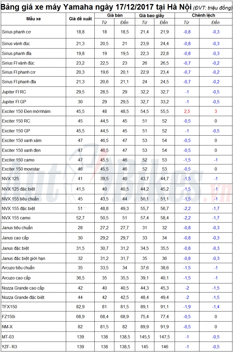 gia yamaha exciter 150 tang nhe ta i ha no i