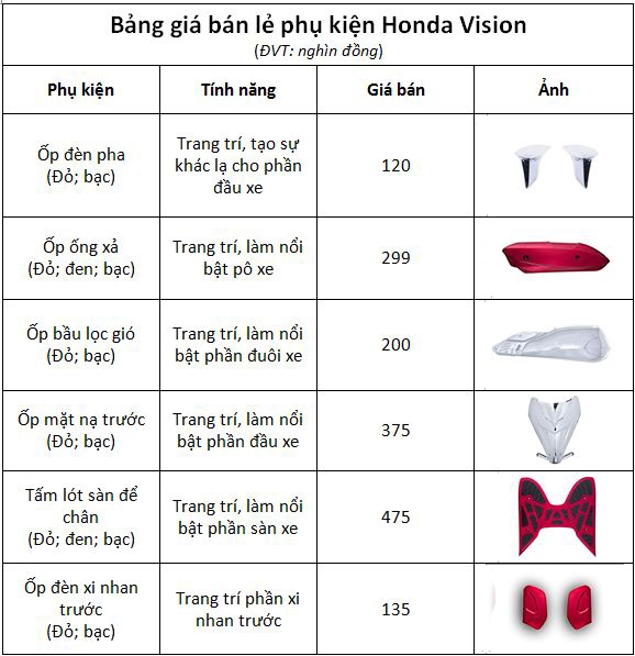 Phụ tùng xe vision chính hãng 2021 bao gồm những gì  Tín Đạt