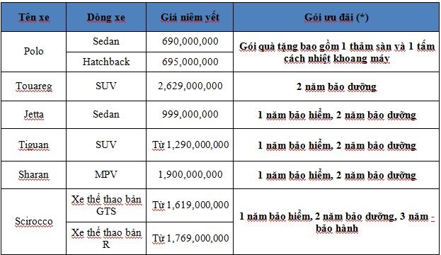 he lo 6 xe volkswagen sap trung bay tai tphcm