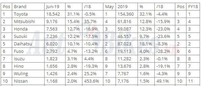 mitsubishi xpander lai xo do avanza len ngoi vuong