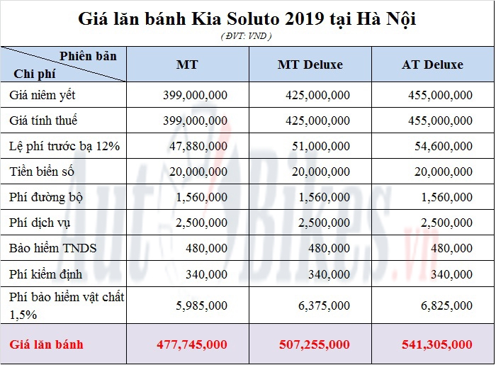 Kia Soluto : Khuyến mãi, giá xe, lăn bánh tháng 10/2019